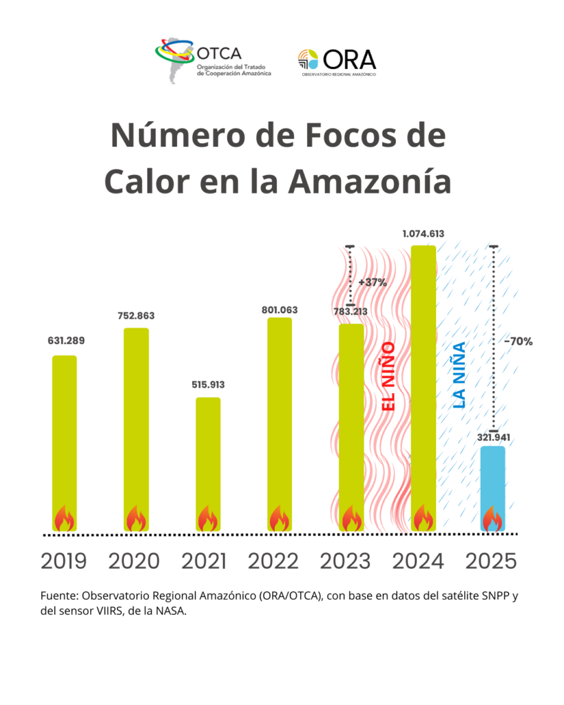 mapa con focos de calor en la Amazonía